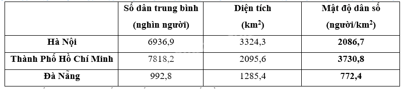 Giải phần C. Vận dụng, phát triển trang 70 - Bài tập phát triển năng lực toán 5 tập 2 2