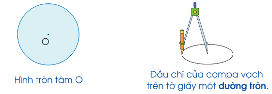 Hình tròn là gì? Đường tròn là gì? - Toán 5 1