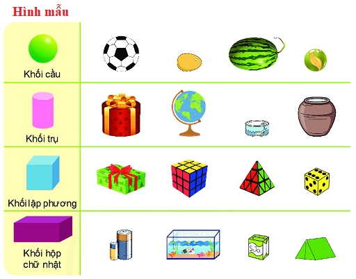 Khối trụ - Khối cầu 2