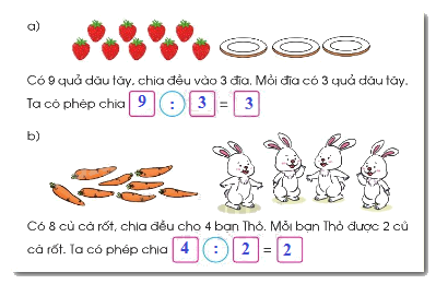 Làm quen với phép chia. Dấu chia 2