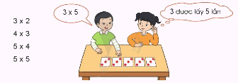 Làm quen với phép nhân. Dấu nhân 4