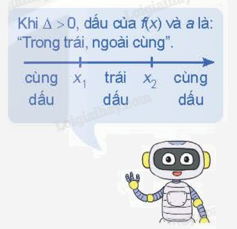 Lý thuyết Dấu của tam thức bậc hai - SGK Toán 10 Kết nối tri thức 1