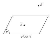 Lý thuyết Điểm, đường thẳng và mặt phẳng trong không gian - SGK Toán 11 Chân trời sáng tạo 3