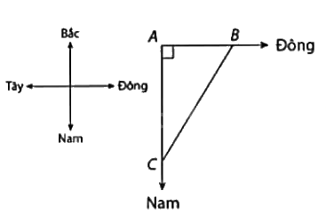 Lý thuyết Giải bài toán bằng cách lập phương trình Toán 9 Kết nối tri thức 1