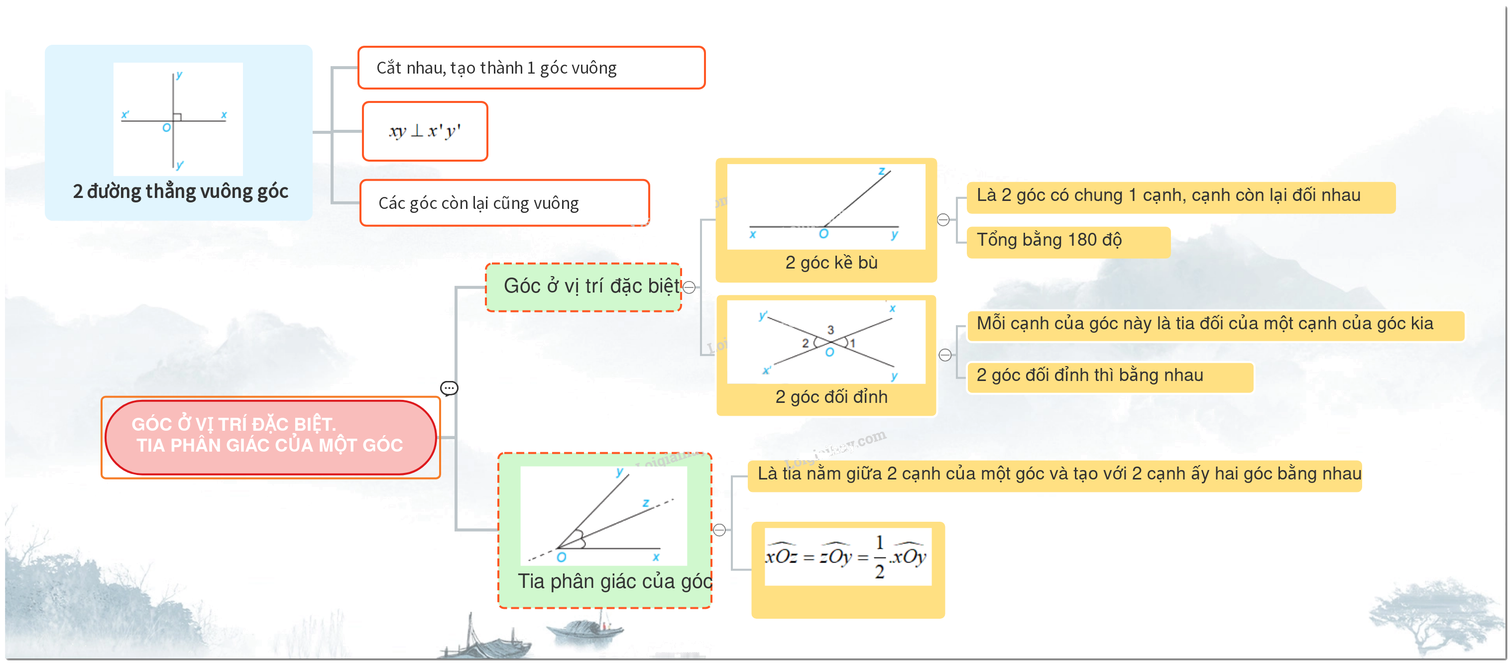 Lý thuyết Góc ở vị trí đặc biệt SGK Toán 7 Cánh diều 4
