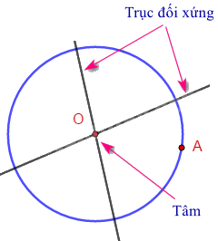 Lý thuyết Hình có trục đối xứng Toán 6 KNTT với cuộc sống 2