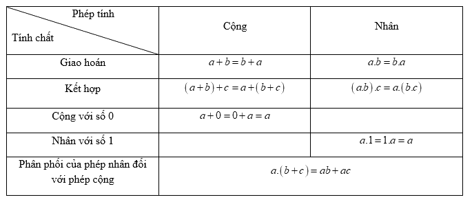Lý thuyết ôn tập chương 1 2