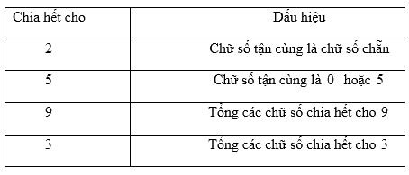 Lý thuyết ôn tập chương 1 3