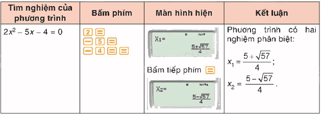 Lý thuyết Phương trình bậc hai một ẩn Toán 9 Cùng khám phá 5