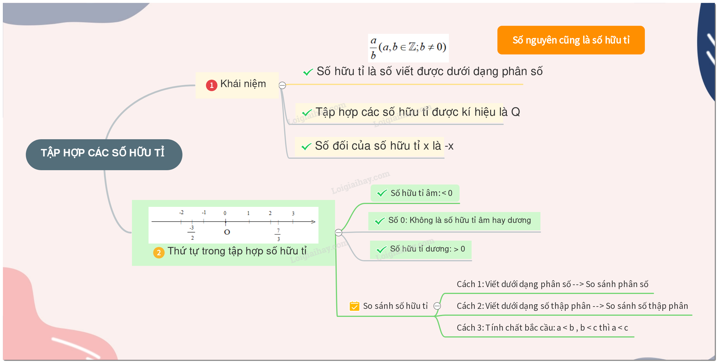 Lý thuyết Tập hợp các số hữu tỉ SGK Toán 7 - Kết nối tri thức 2