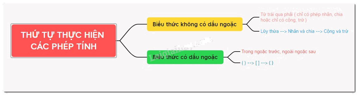 Lý thuyết Thứ tự thực hiện các phép tính Toán 6 Chân trời sáng tạo 7