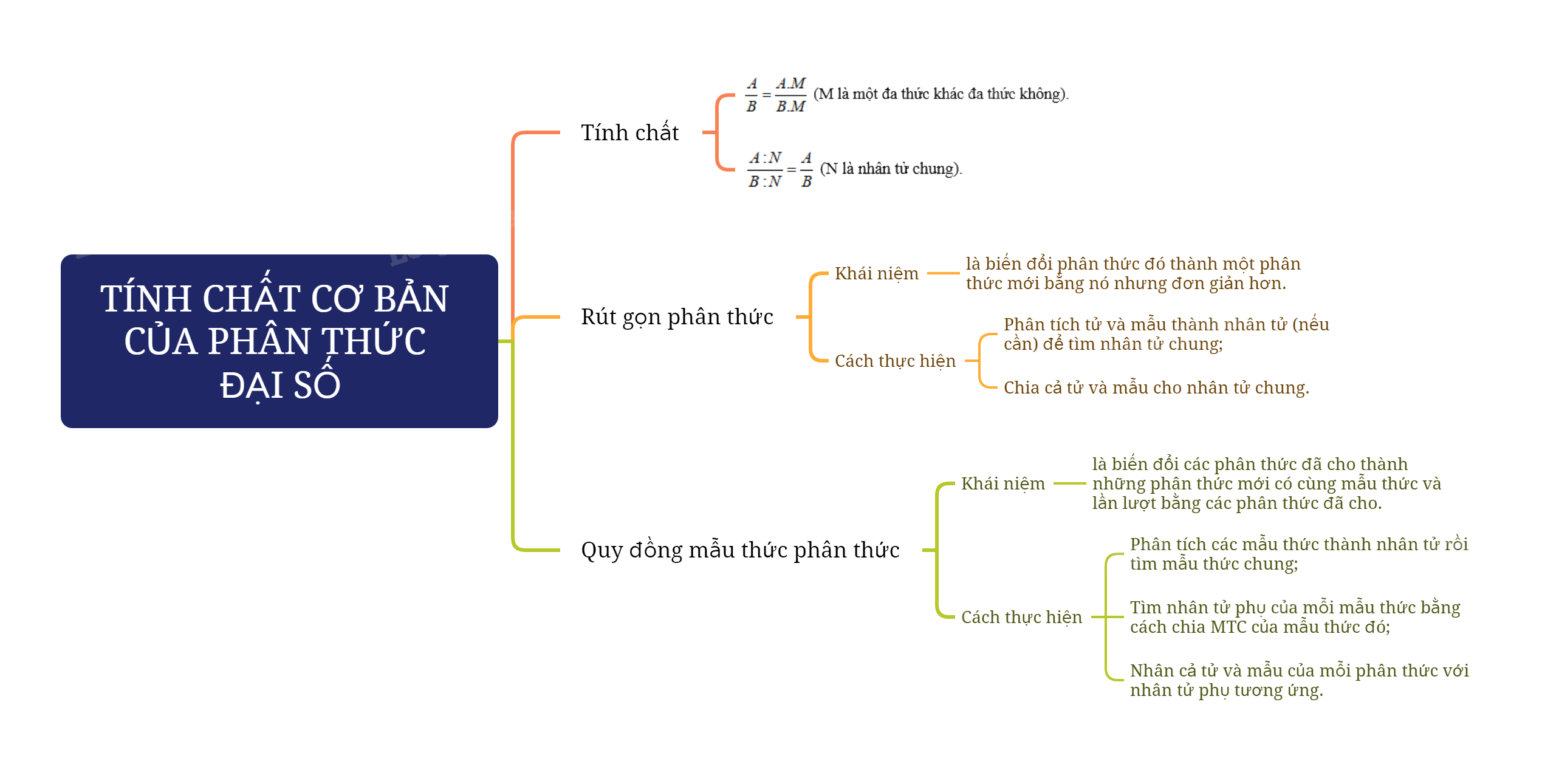 Lý thuyết Tính chất cơ bản của phân thức đại số SGK Toán 8 - Kết nối tri thức 1
