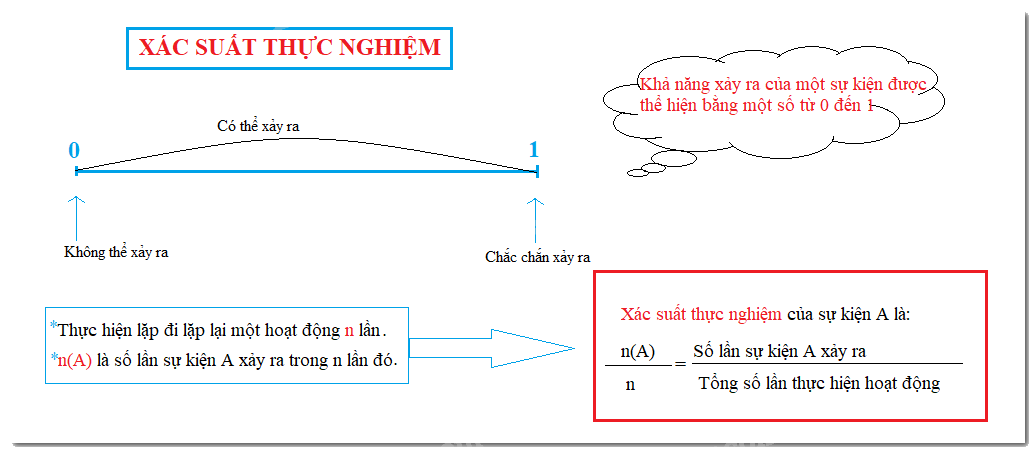 Lý thuyết Xác suất thực nghiệm Toán 6 KNTT với cuộc sống 2