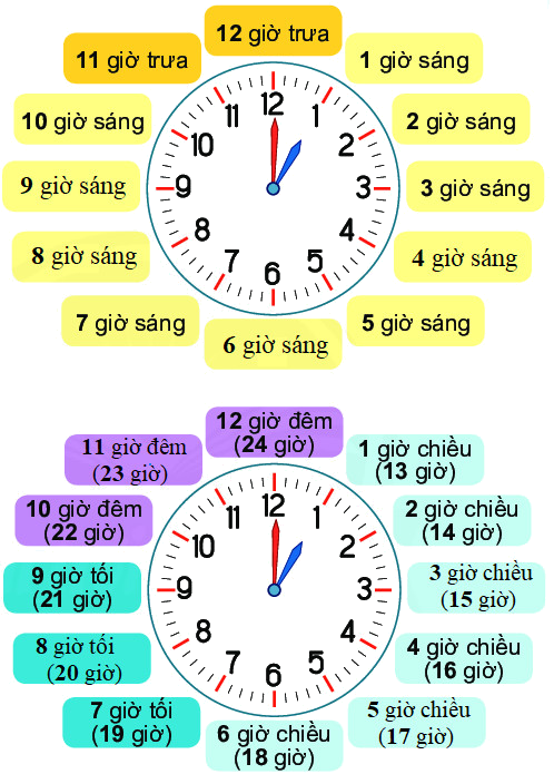 Ngày - giờ 2