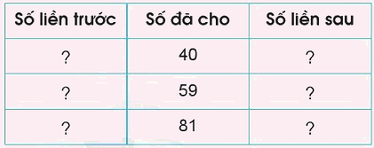 Ôn tập 0 2