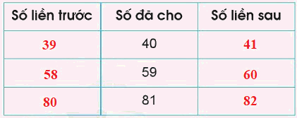 Ôn tập 0 3