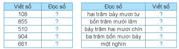 Ôn tập các số trong phạm vi 1000 4