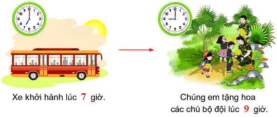 Ôn tập hình học và đo lường 6 3