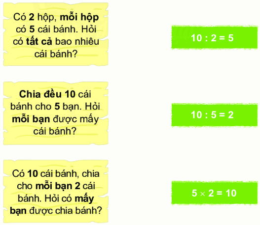 Phép chia 15