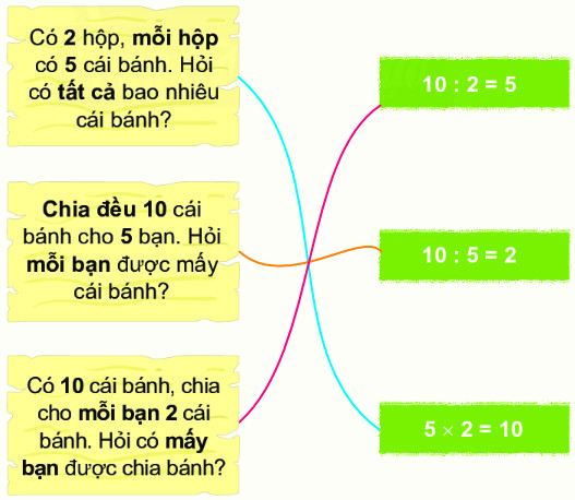 Phép chia 16