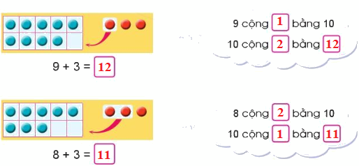 Phép cộng (có nhớ) trong phạm vi 20 (tiếp theo) 0 2