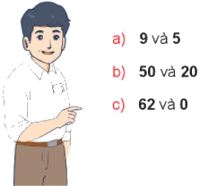 Số bị trừ - Số trừ - Hiệu 2