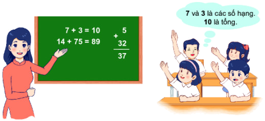Số hạng - Tổng 1