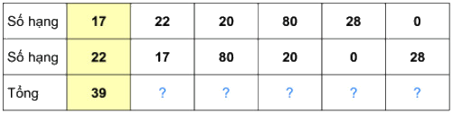 Số hạng - Tổng 13