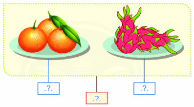 Số hạng - Tổng 10