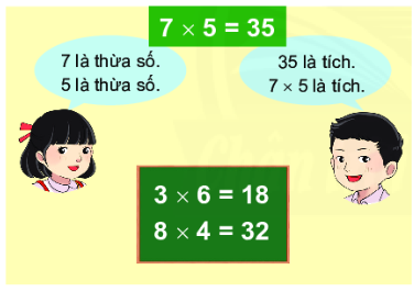 Thừa số, tích 0 1