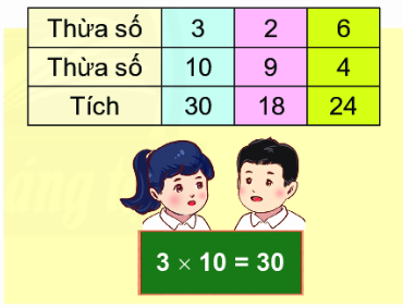 Thừa số, tích 2
