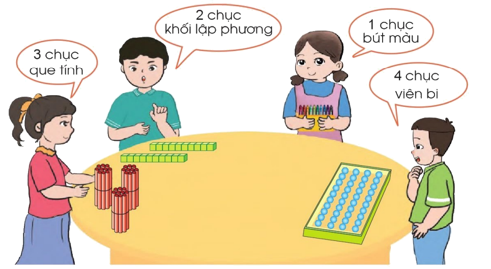 Toán lớp 1 trang 104 - Chục và đơn vị - SGK Cánh diều 5