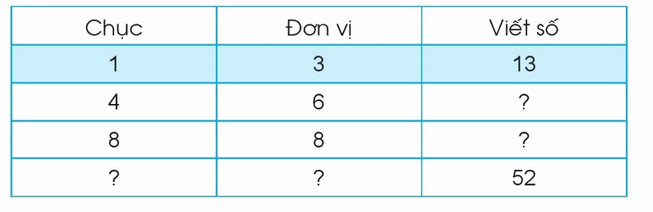 Toán lớp 1 trang 107 - Luyện tập - SGK Cánh diều 4