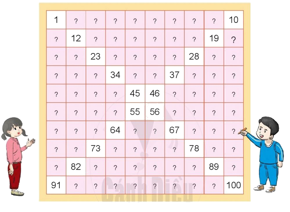 Toán lớp 1 trang 119 - Em ôn lại những gì đã học - SGK Cánh diều 0 1