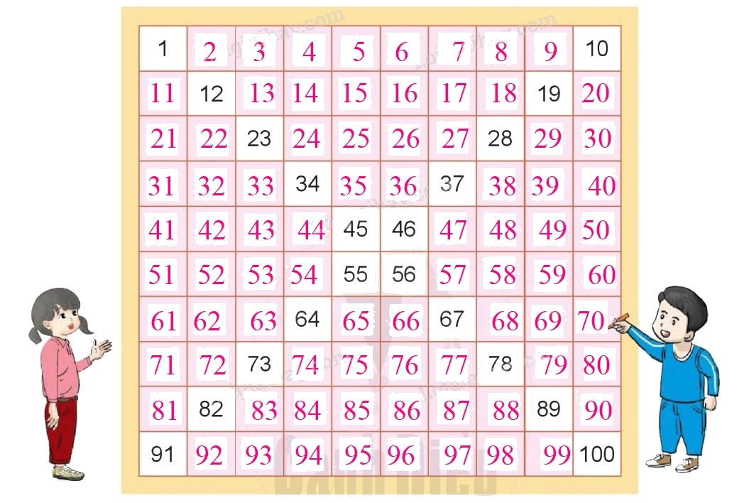Toán lớp 1 trang 119 - Em ôn lại những gì đã học - SGK Cánh diều 2