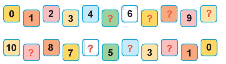 Toán lớp 1 trang 14 - Bài 2: Các số 6, 7, 8, 9, 10 - SGK Kết nối tri thức 8