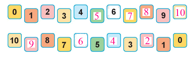 Toán lớp 1 trang 14 - Bài 2: Các số 6, 7, 8, 9, 10 - SGK Kết nối tri thức 9