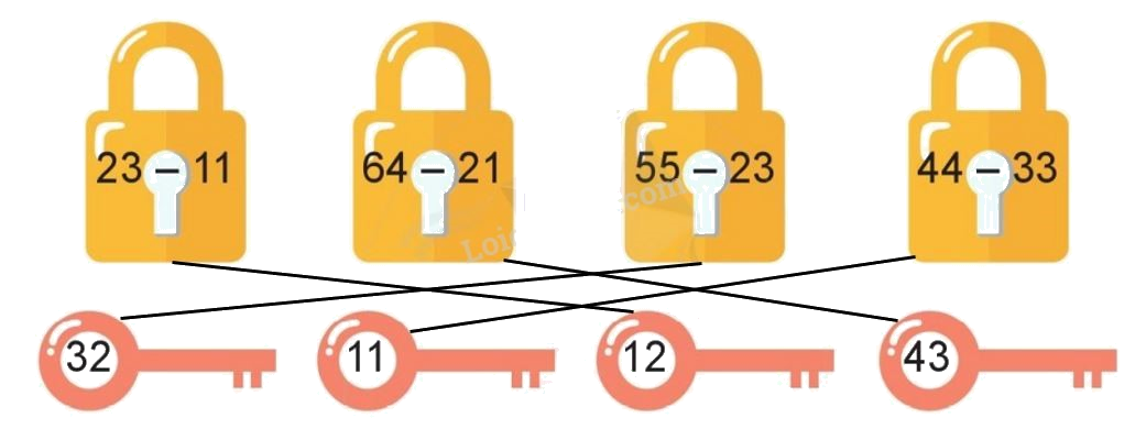 Toán lớp 1 trang 140 - Phép trừ dạng 39-15 - SGK Cánh diều 6
