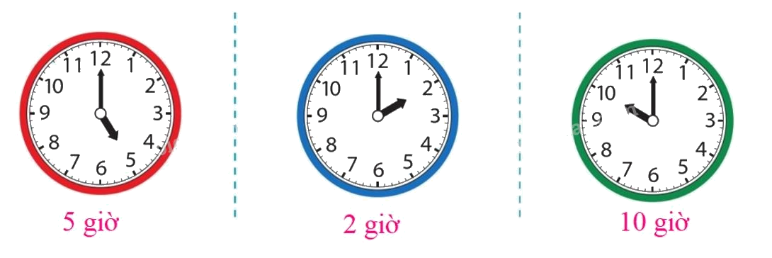 Toán lớp 1 trang 150 - Đồng hồ - thời gian - SGK Cánh diều 2