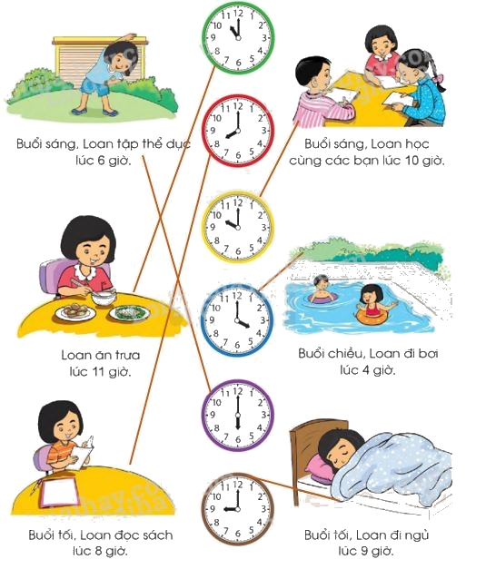 Toán lớp 1 trang 150 - Đồng hồ - thời gian - SGK Cánh diều 4