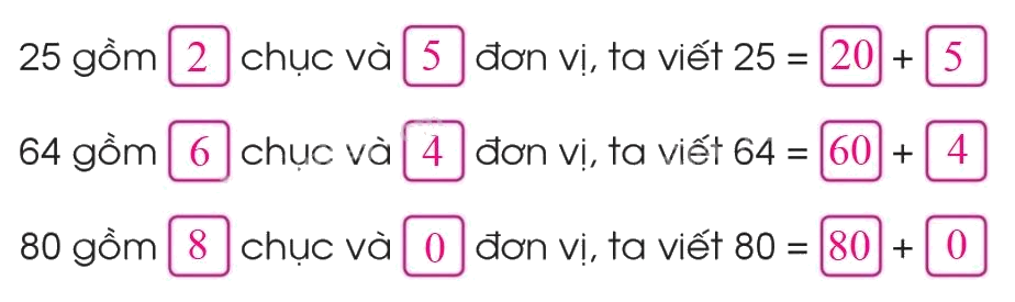 Toán lớp 1 trang 162 - Ôn tập các số trong phạm vi 100 - SGK Cánh diều 5