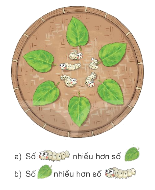 Toán lớp 1 trang 20 - Bài 3: Nhiều hơn, ít hơn, bằng nhau - SGK Kết nối tri thức 4