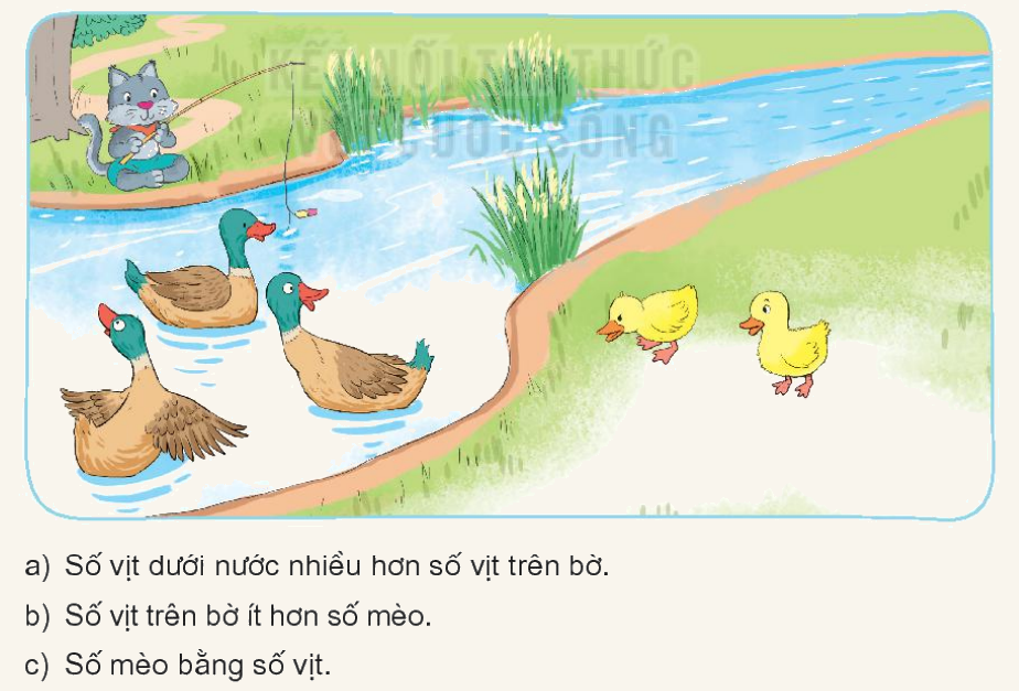 Toán lớp 1 trang 20 - Bài 3: Nhiều hơn, ít hơn, bằng nhau - SGK Kết nối tri thức 8