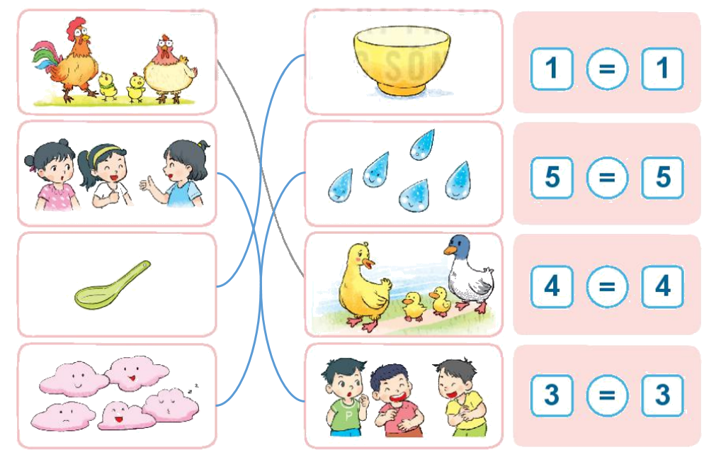 Toán lớp 1 trang 26 - Bài 4: So sánh số - SGK Kết nối tri thức 17