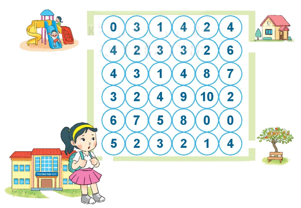 Toán lớp 1 trang 26 - Bài 4: So sánh số - SGK Kết nối tri thức 6