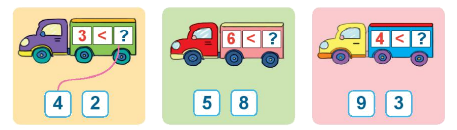 Toán lớp 1 trang 26 - Bài 4: So sánh số - SGK Kết nối tri thức 9