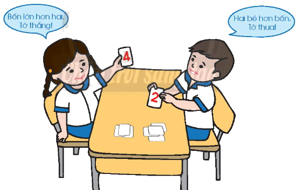 Toán lớp 1 trang 34 - So sánh các số: bằng, lớn hơn, bé hơn - SGK Chân trời sáng tạo 5