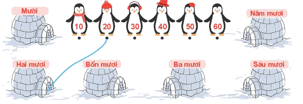 Toán lớp 1 trang 4 - Bài 21: Số có hai chữ số - SGK Kết nối tri thức 12