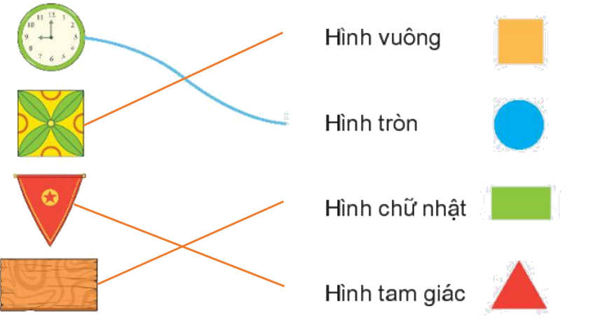 Toán lớp 1 trang 46 - Bài 7: Hình vuông, hình tròn, hình tam giác, hình chữ nhật - SGK Kết nối tri thức 2