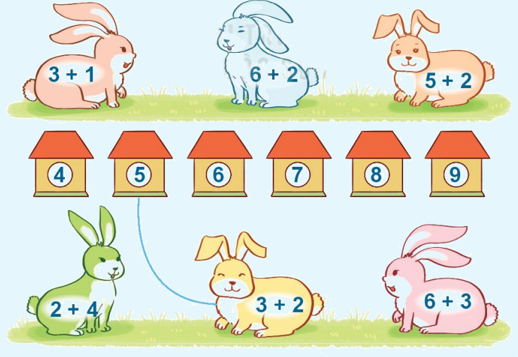 Toán lớp 1 trang 56 - Bài 10: Phép cộng trong phạm vi 10 - SGK Kết nối tri thức 27
